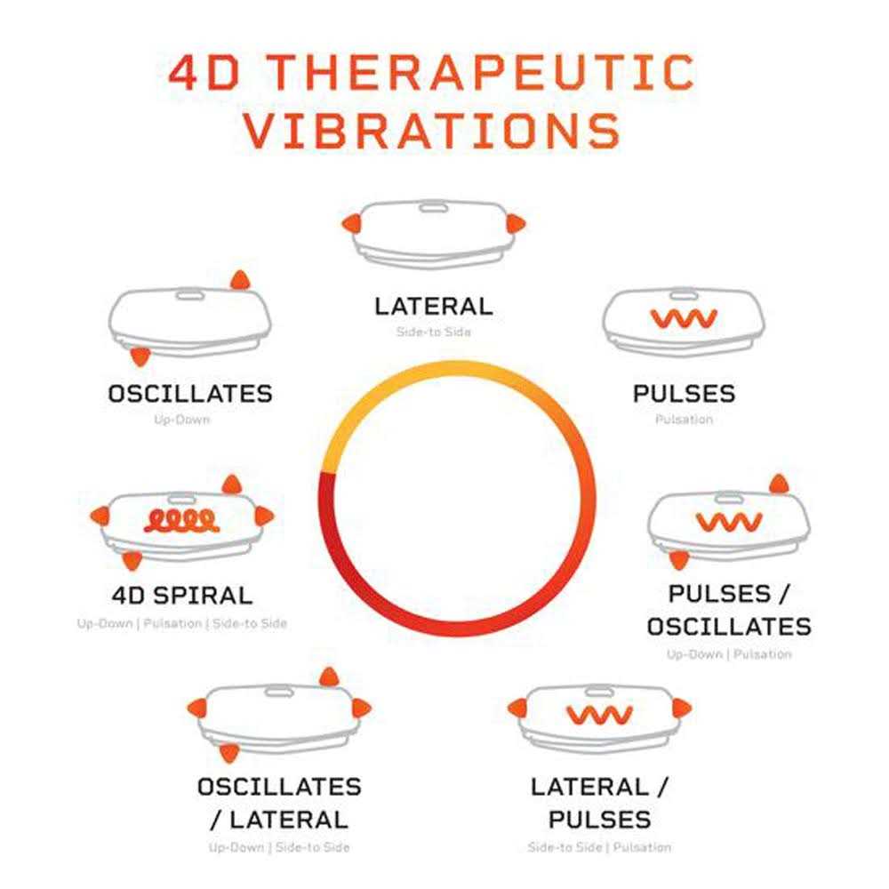 LifePro Rumblex Plus 4D Vibration Plate Exercise Machine Triple Motor Oscillation - Sports Supplies Online Store