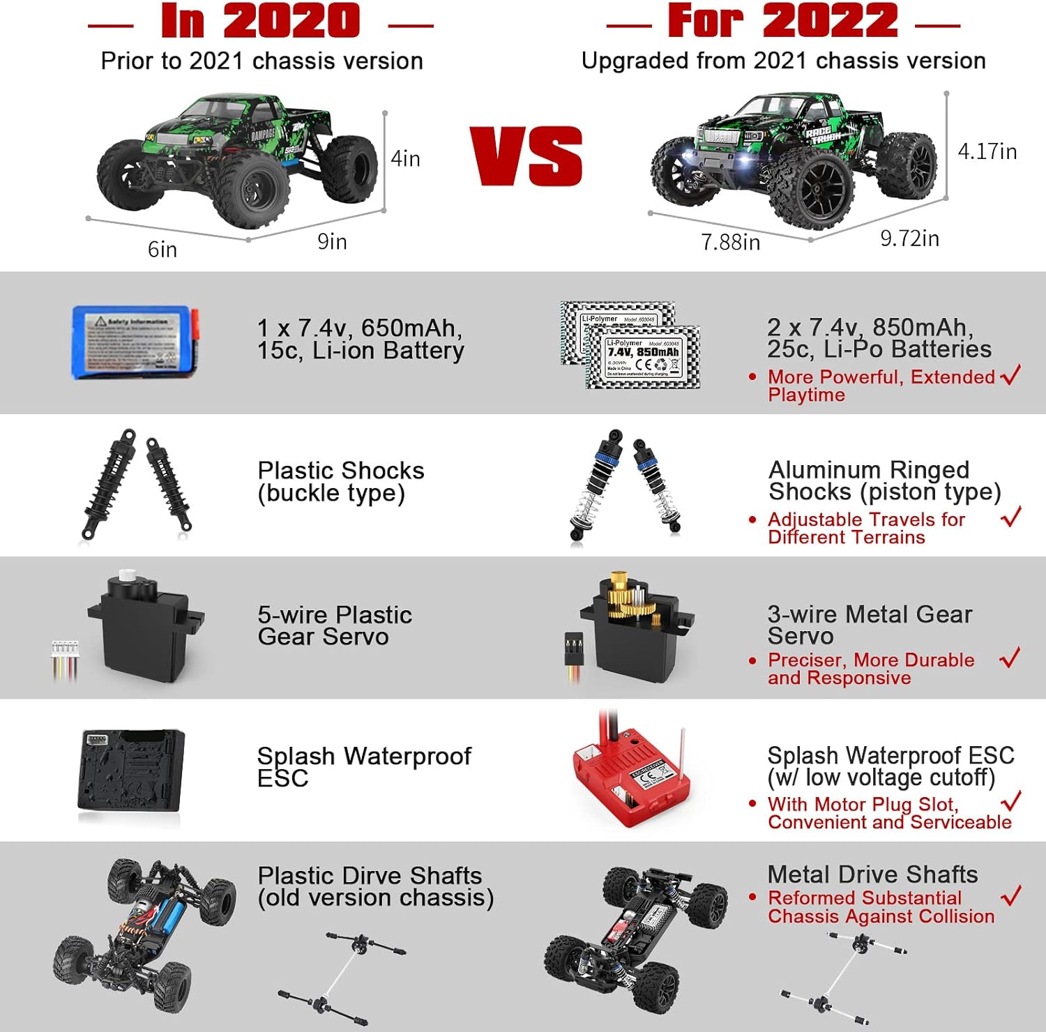 HAIBOXING 1:18 Scale All Terrain RC Car 18859E, 36 KPH High Speed 4WD Electric Vehicle with 2.4 GHz Remote Control