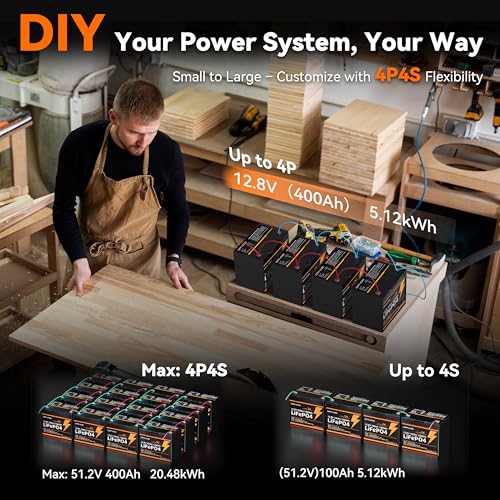 2-Pack 12V 100Ah LiFePO4 Automotive Batteries, 15000+ Deep Cycles, 100A BMS Each, Group 24 Car Battery Replacements for RV, Trailer, UTV, Off-Grid