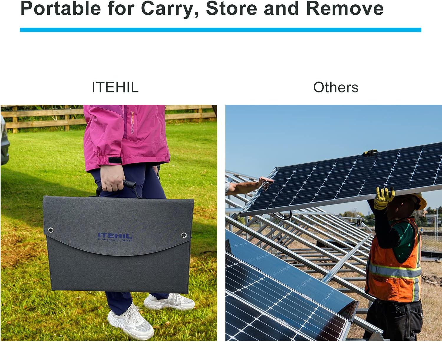 ITEHIL Solar Panel, 100W 18 Volt Monocrystalline Solar Panel Kits, Portable High Efficiency Solar Panel Charger