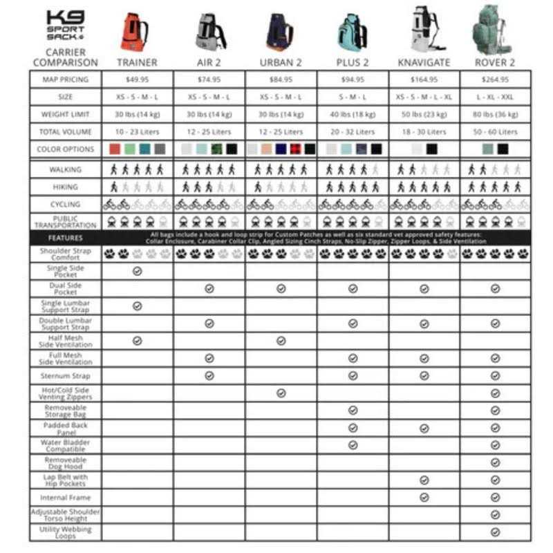K9 Sport Sack Air 2 Dog Backpack - Pet Supplies online store