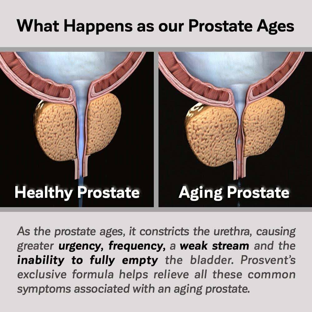 Prosvent - Natural Prostate Health Supplement - Clinically Tested Ingredients