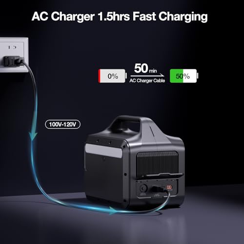 GRECELL Portable Power Station 300W, 230Wh LiFePO4 (LFP) Battery, 1.5hrs Fast Charging, 2 Up to 300W(Peak 600W) AC Outlets