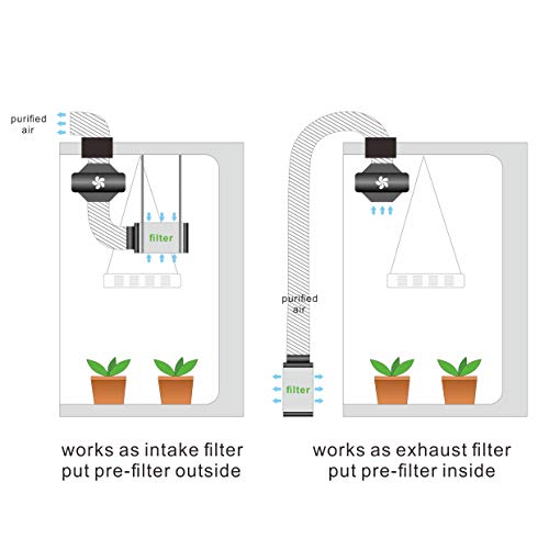 ConyLite Hdroponics Grow Tent Complete Kit, Indoor Mylar Grow Tent, New Tech APQ LED Grow Light Full-Spetrum