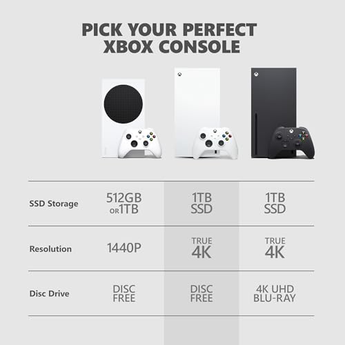Microsoft Xbox Series X &ndash; 1TB Digital Edition