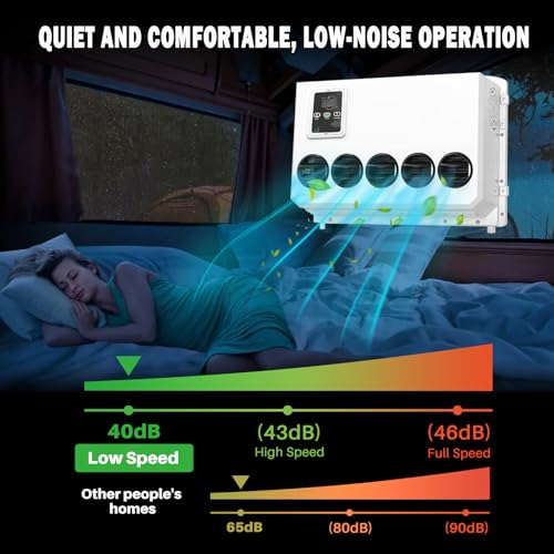 12,000 BTU Truck Air Conditioner 12V, 12 Volt DC Air Conditioner for Truck Parking Split Electric AC Unit