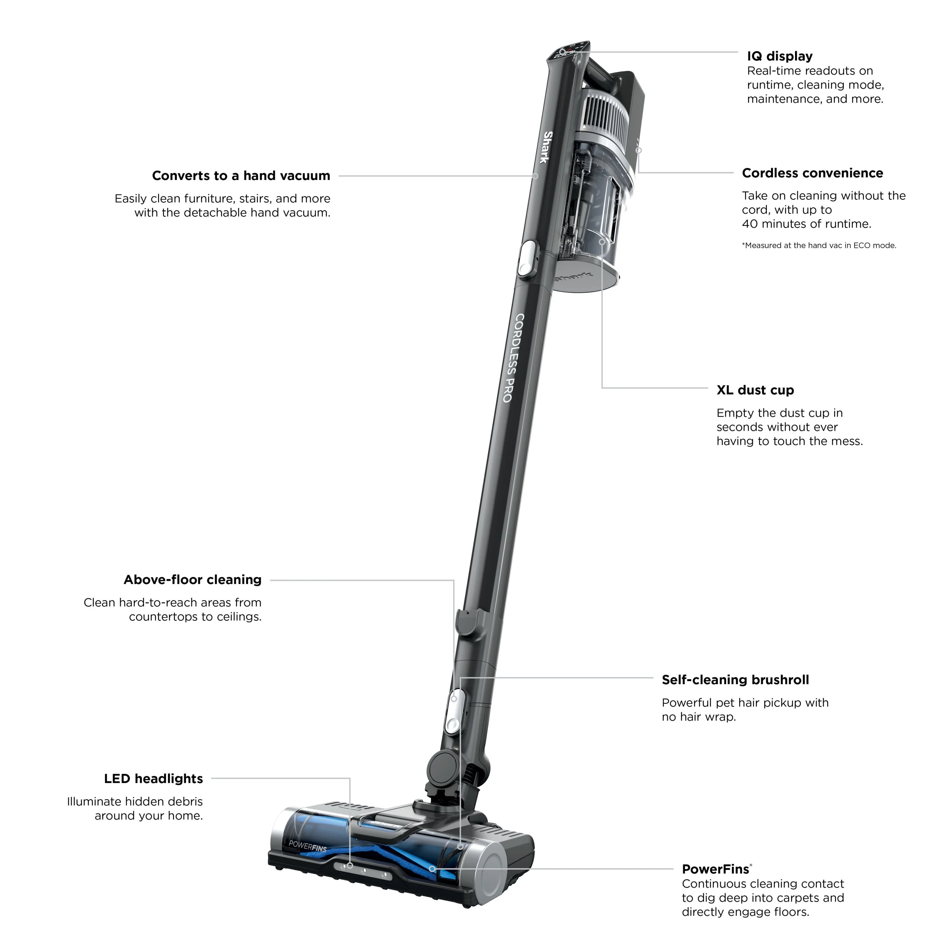 Shark® Cordless Pro Stick Vacuum Cleaner with Powerfins Brushroll, Crevice Tool & Dusting Brush Included, HEPA Filtration, 40-min Runtime, WZ531H