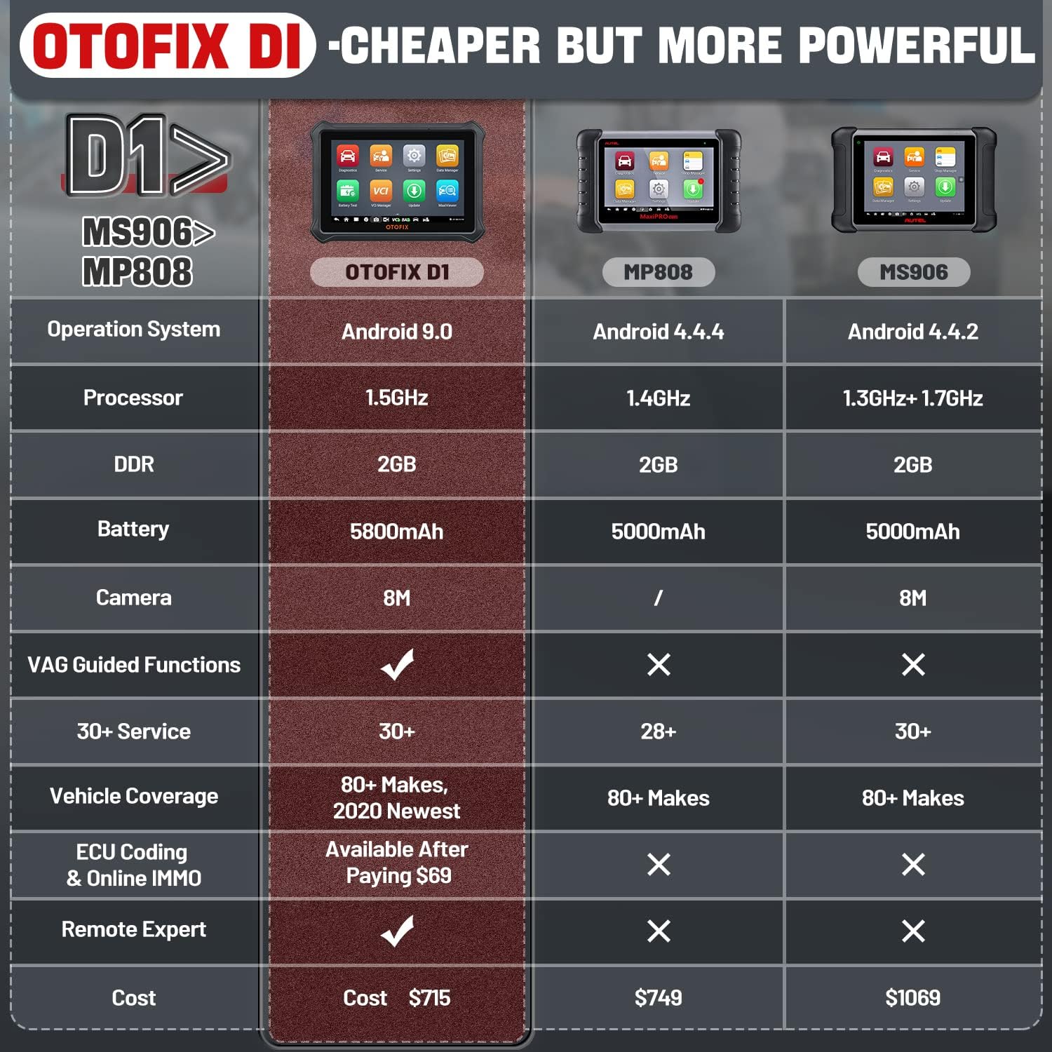 OTOFIX D1 Diagnostic Scanner with Bi-Directional Control, 2022 Newest Car Scan Tool Upgraded of Autel MP808 DS808 MS906, OE All Systems Diagnostics