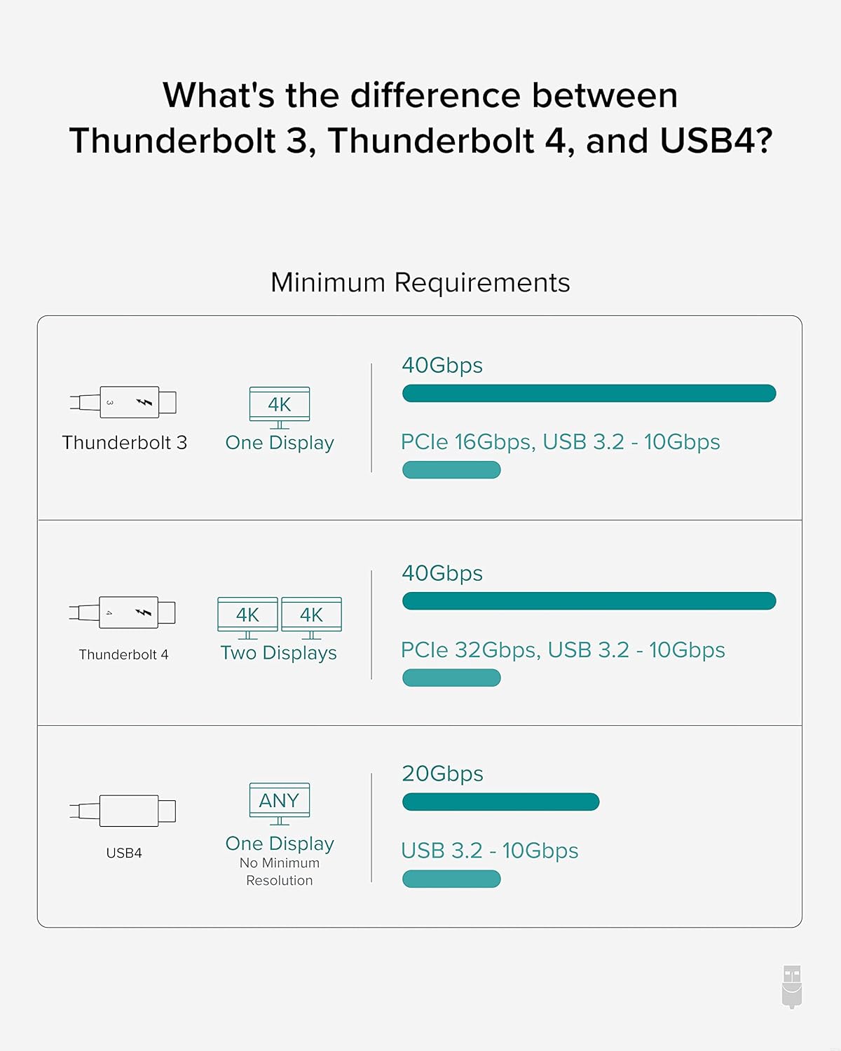 Plugable Thunderbolt 4 Cable [Thunderbolt Certified] 6.6ft USB4 Cable with 100W Charging, Single 8K or Dual 4K Displays, 40Gbps Data Transfer