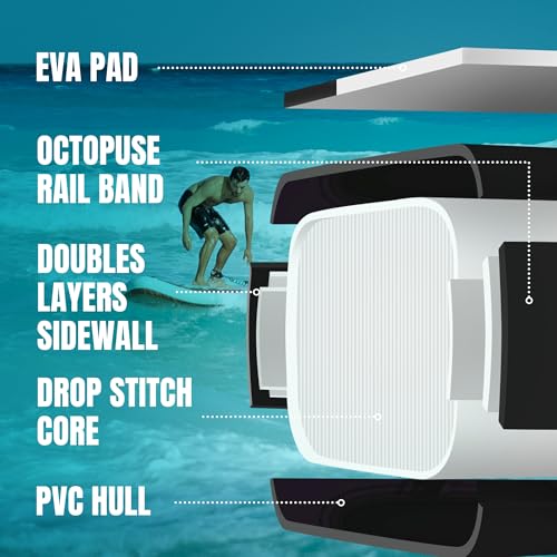 11'6"x35" Inflatable Stand Up Paddle Board 450LBS Weight Capacity Extra Wide Non-Slip Stable Deck Adult SUP