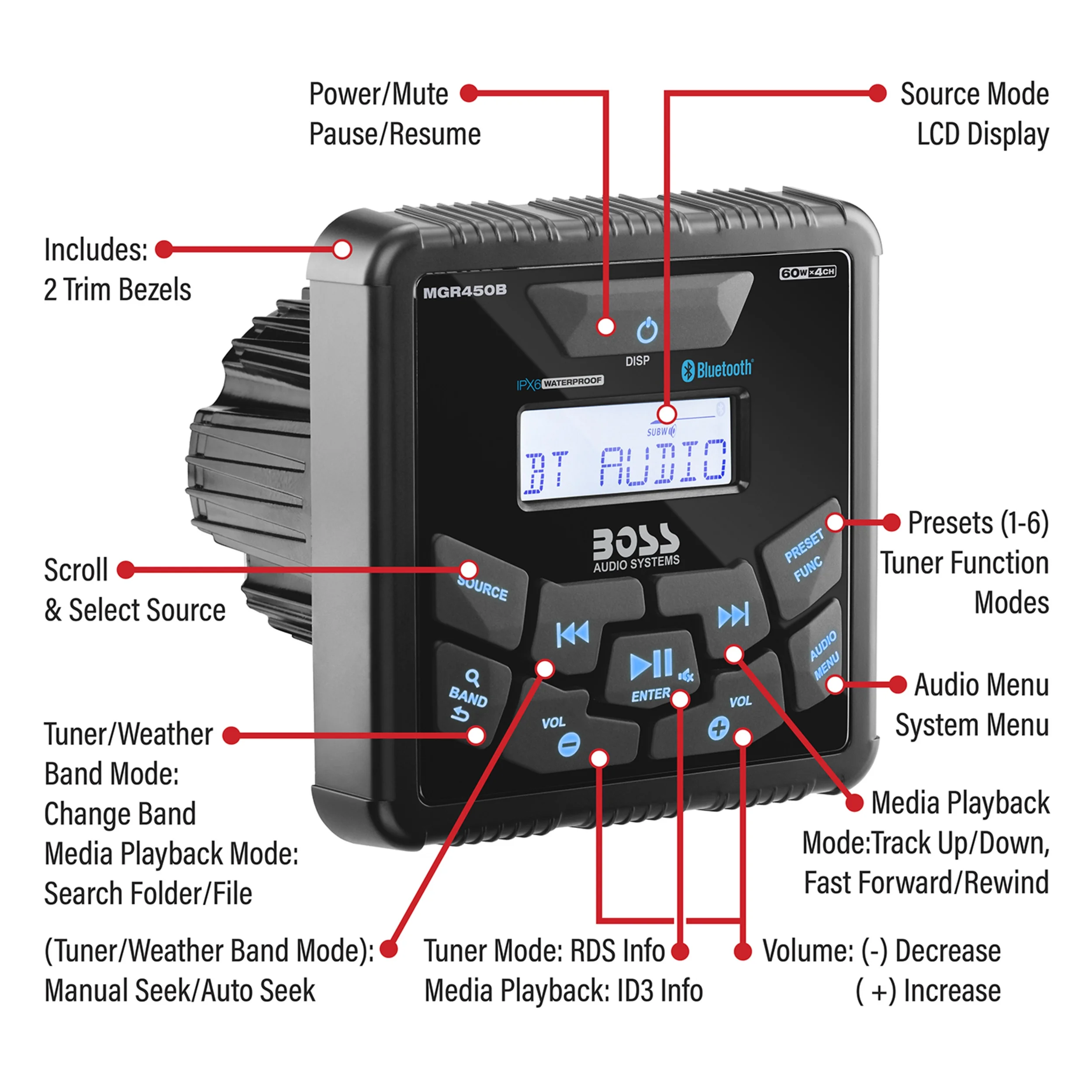 BOSS Audio MGR450B Marine Bluetooth MP3 Radio Stereo Boat Audio Receiver Player