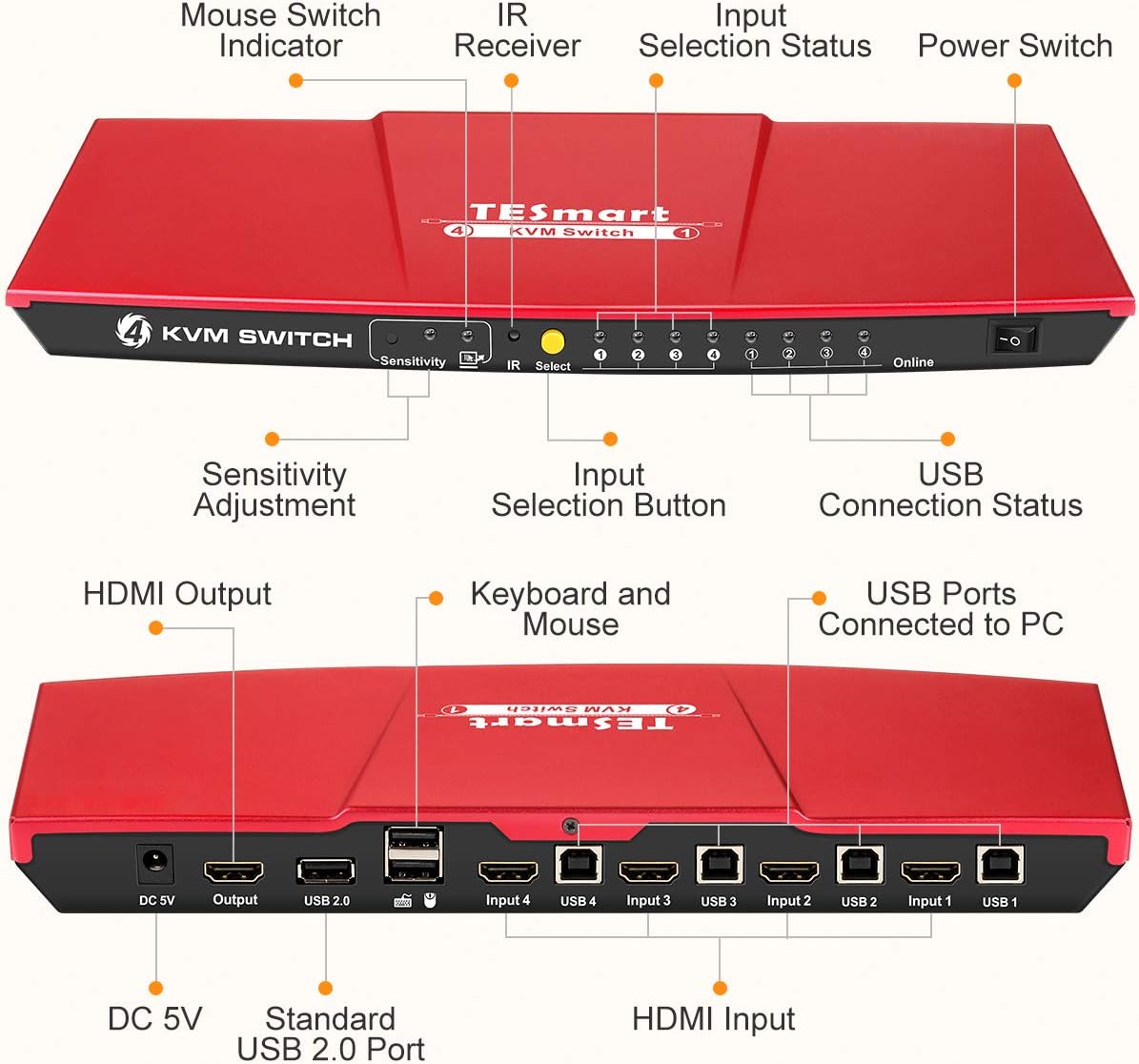 TESmart 4K 4x1 KVM Switch HDMI 4 Ports 3840 x 2160 @ 30Hz with 2 Pcs 5ft KVM Cables Supports USB 2.0 Device Control up to 4 Pcs/Servers/DVR (Black)