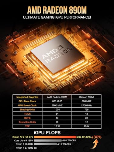 GMKtec M5 Plus Gaming Mini PC Ryzen 7 5825U (Upgraded 7430U/ 5700U), 32GB RAM 1TB SSD Dual NIC LAN 2.5GbE Desktop Computers Office Home