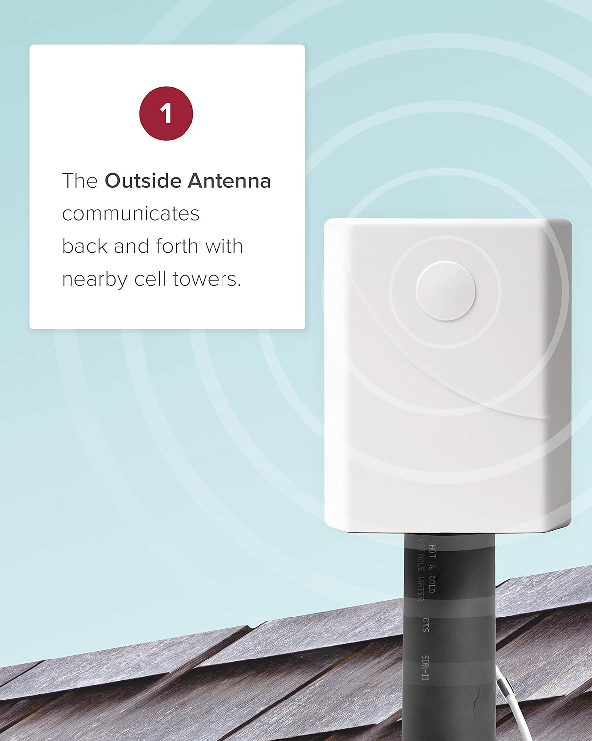 weBoost Home Room - Cell Phone Signal Booster | Boosts 4G LTE & 5G for all U.S. Networks & Carriers - Verizon, AT&T