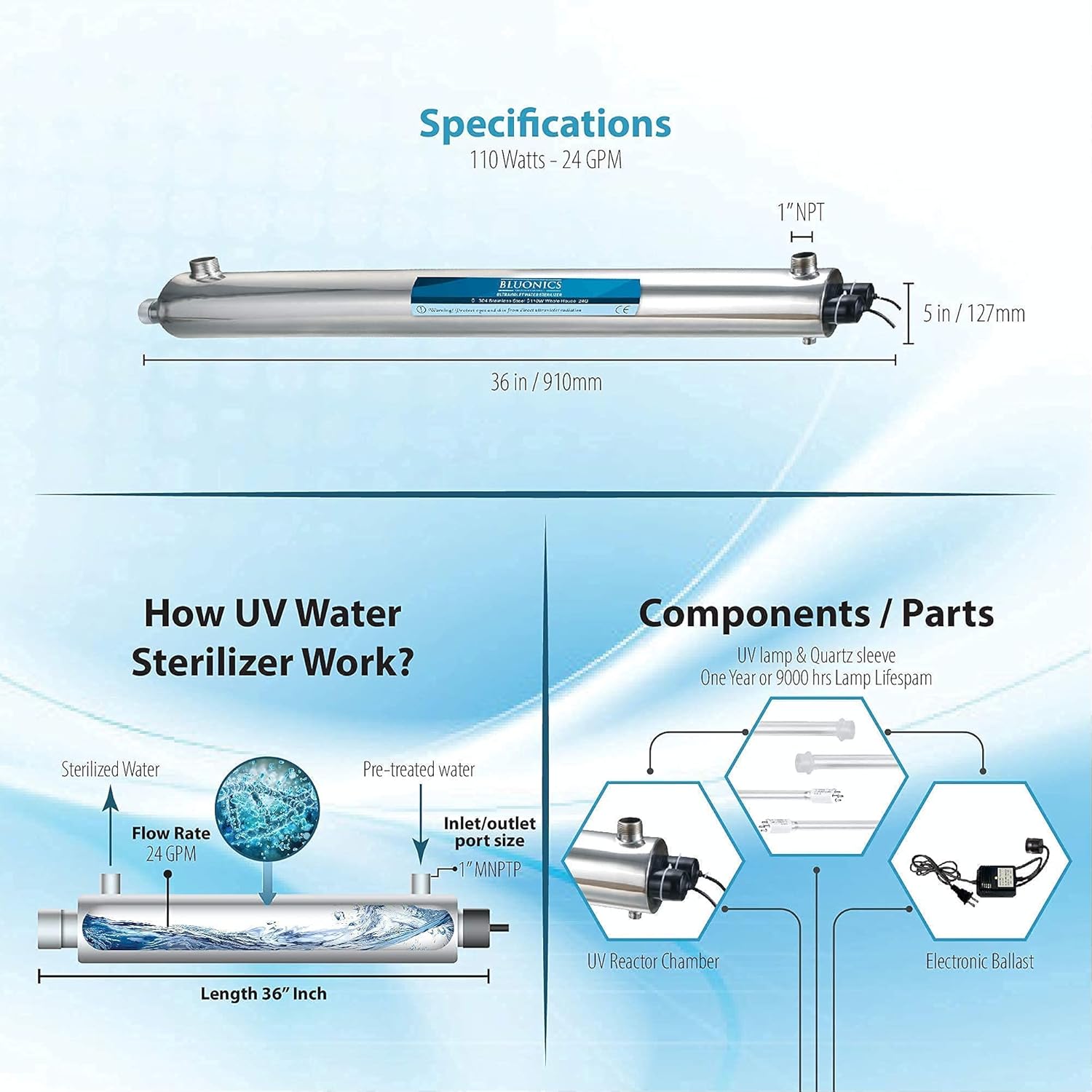 Bluonics 110W Ultraviolet Light UV Water Sterilizer with 3 Extra Replacement Bulbs for Whole House and Commercial Water Purification High Flow 24GPM