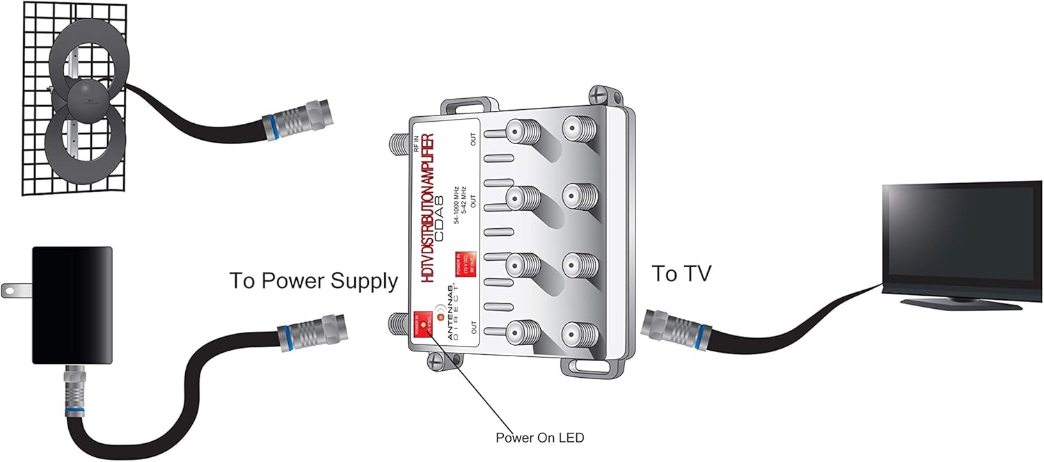Antennas Direct ClearStream Juice VHF/UHF Low-Noise Preamplifier System, Urban, Rural, Indoor, Outdoor, Low-loss Power Inserter