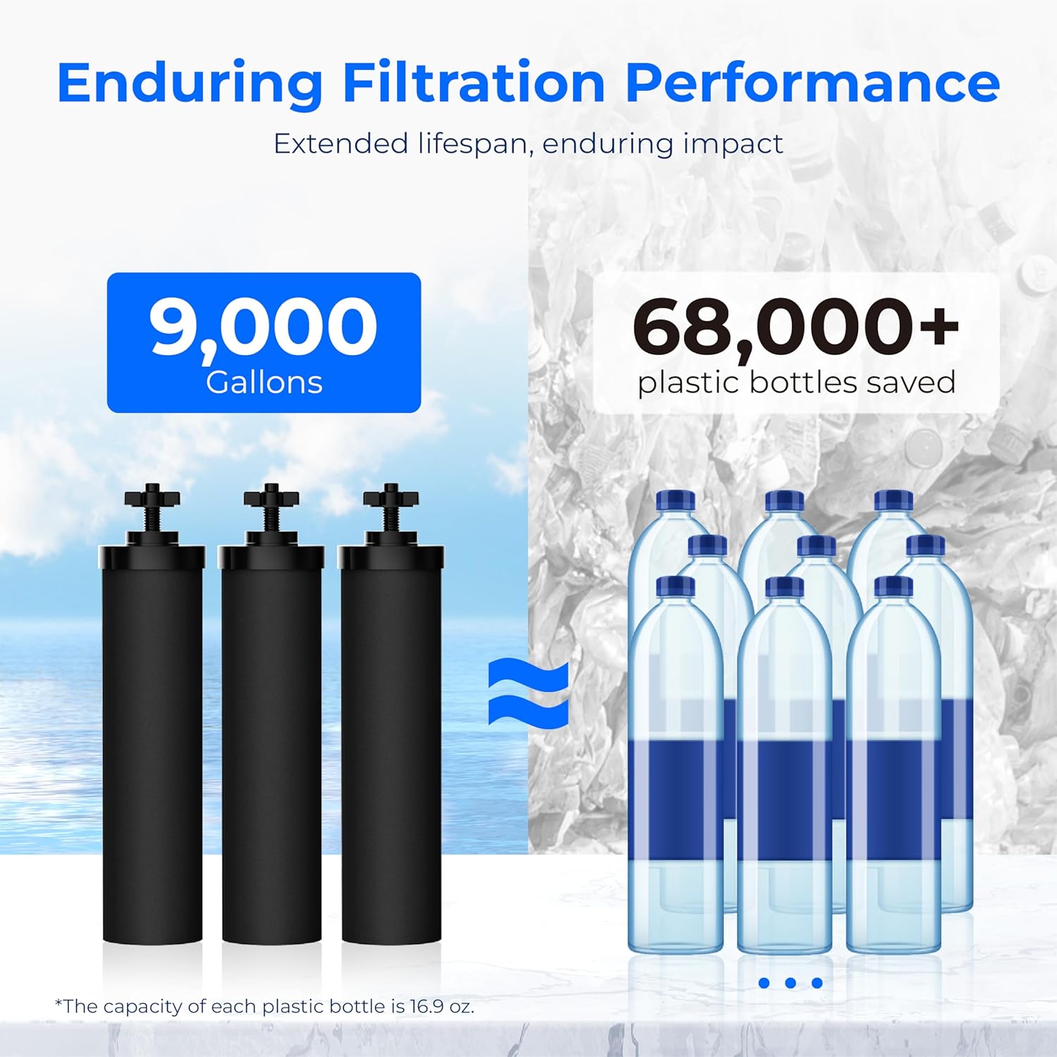 Waterdrop 1.5 Gallon Countertop Water Filtration System, NSF/ANSI 42&372 Certified Black Carbon Elements, Reduce Lead and Up to 99% Chlorine