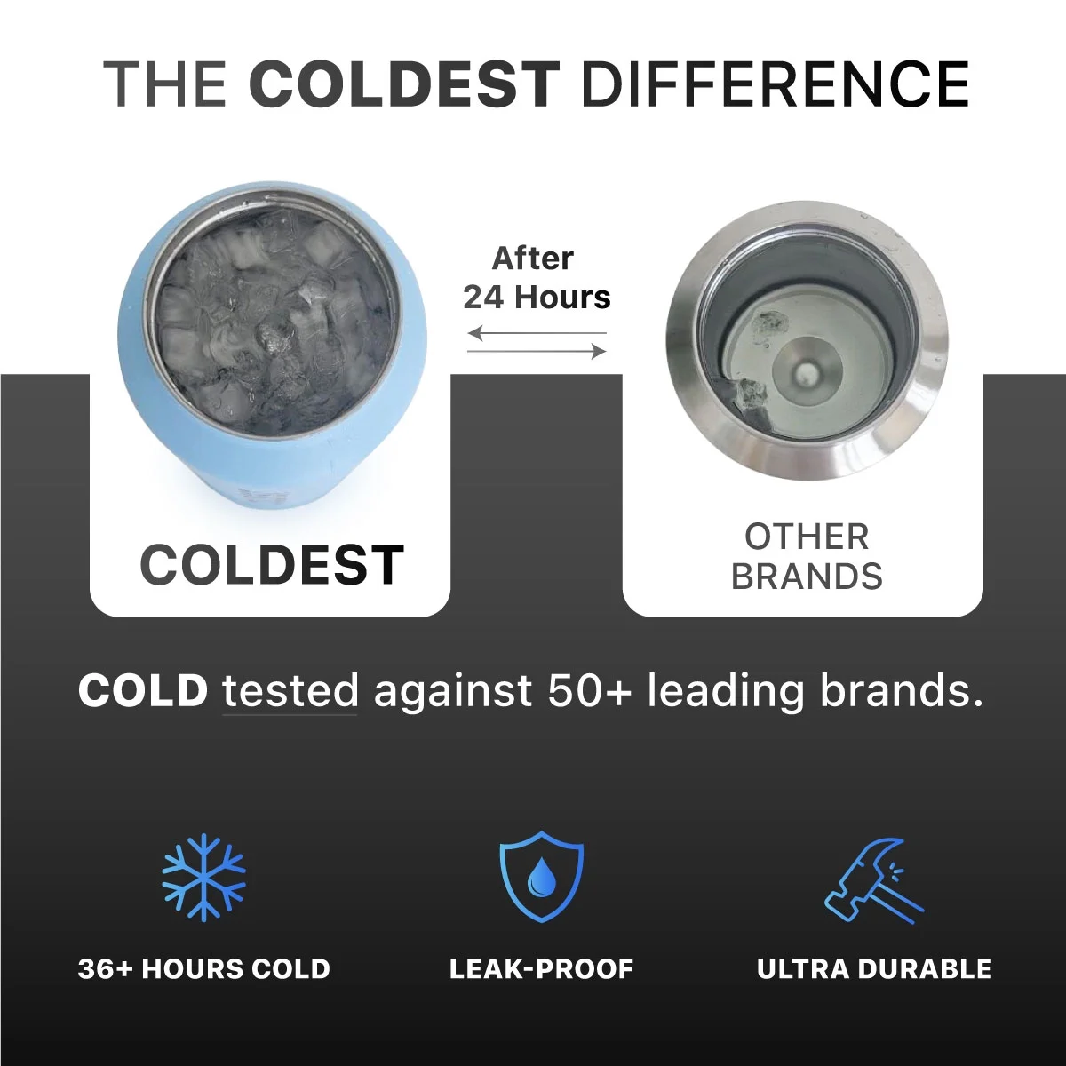 COLDEST Sports Water Bottle 128 oz/One Gallon (Straw Lid), Leak Proof, Vacuum Insulated Stainless Steel, Hot Cold, Double Walled, Thermo Mug (128 oz