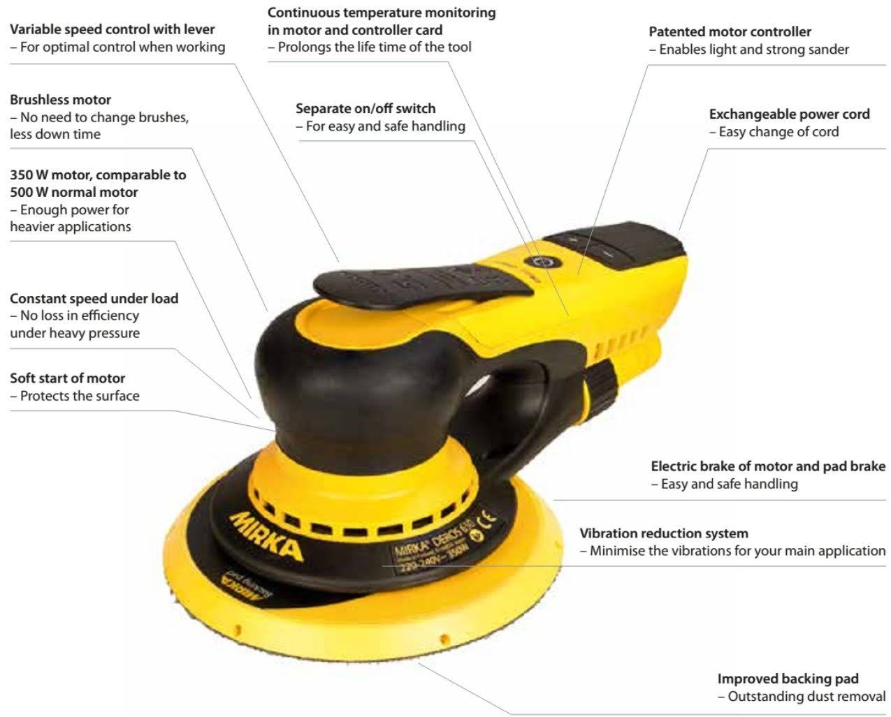Mirka Abrasives MID55020CAUS; 5 inch DEROS Electric Sander 5mm Orbit