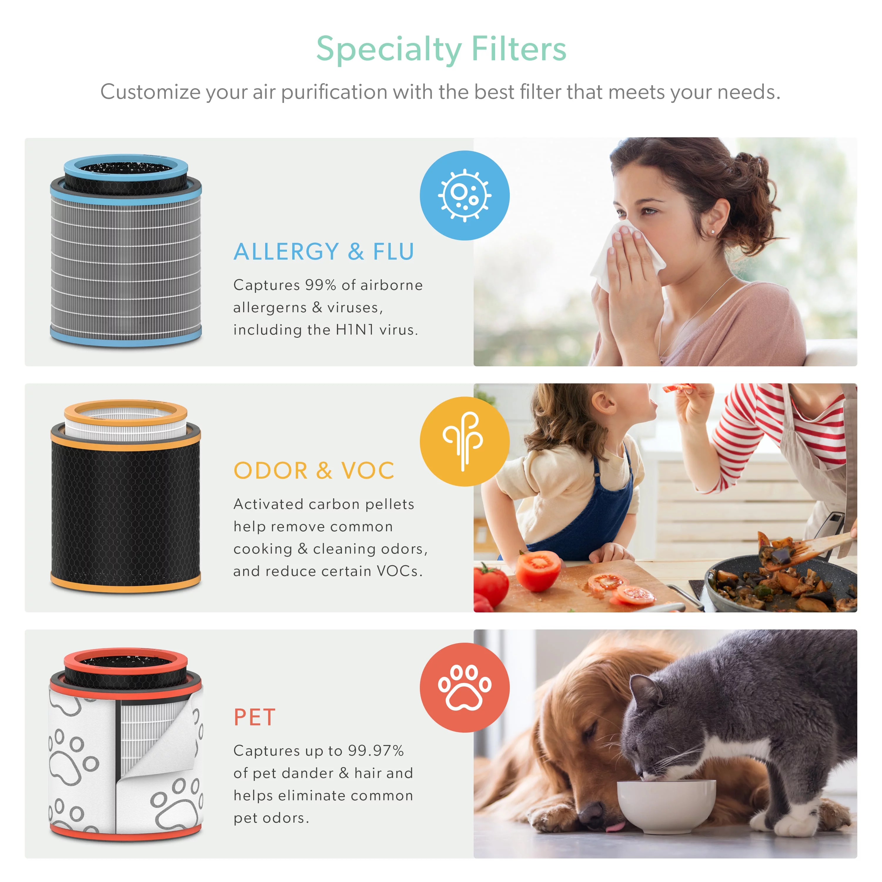 TruSens Air Purifier, Medium, with Air Quality Monitor, Z-2000