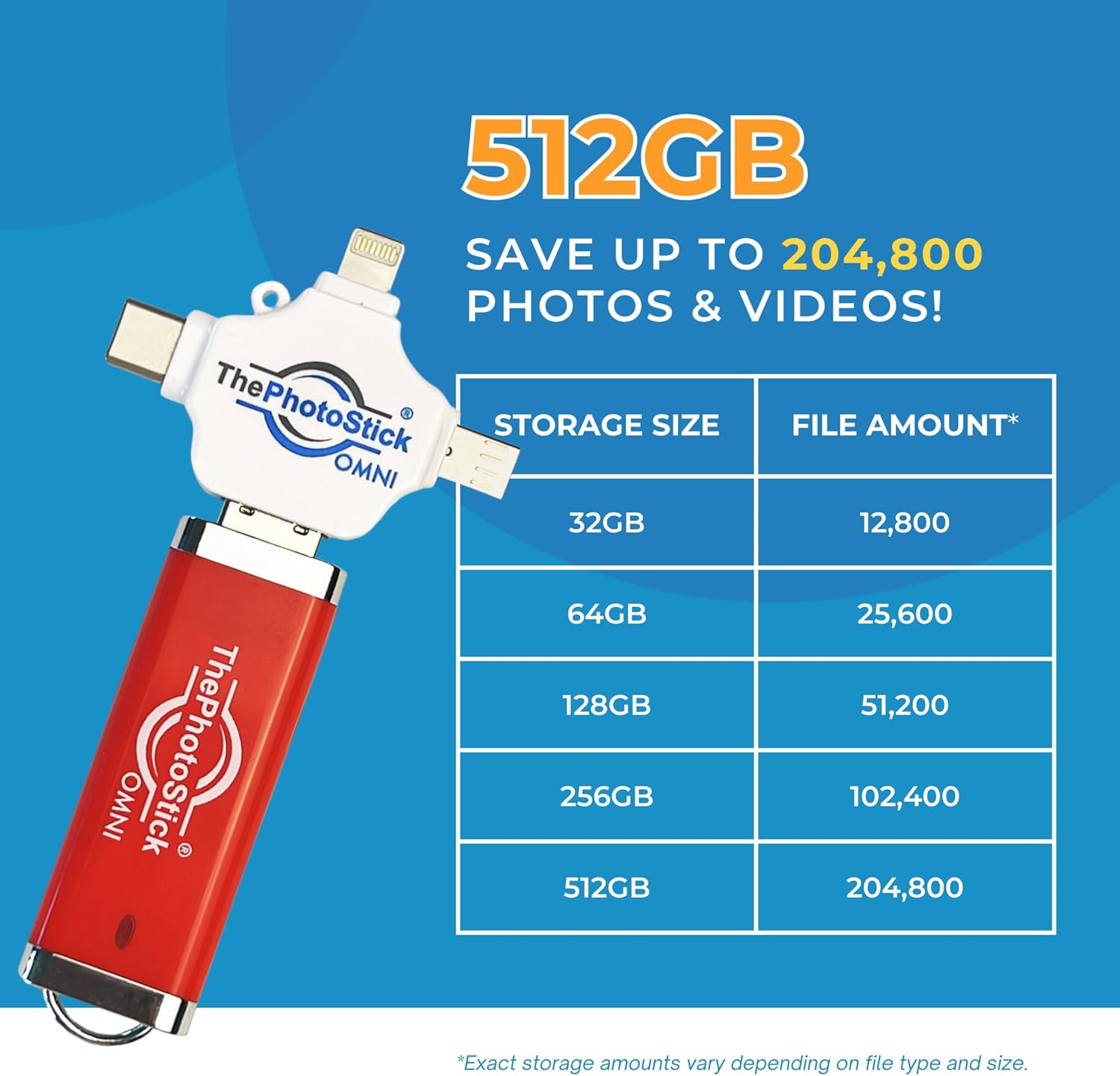 ThePhotoStick® Omni 512GB