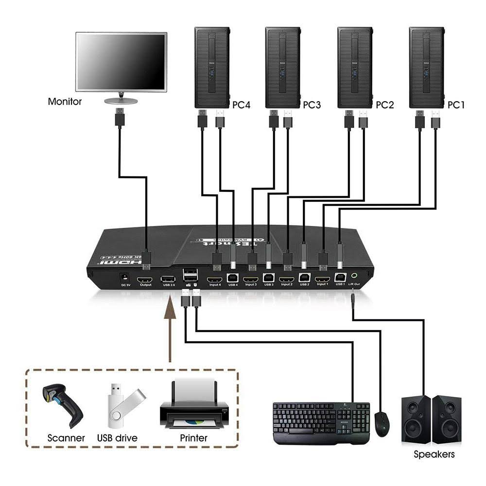 TESmart HDMI 4K Ultra HD 4x1 HDMI KVM Switch 3840x2160@60Hz 4:4:4 with 2 Pcs 5ft KVM Cables Supports USB 2.0 Device Control