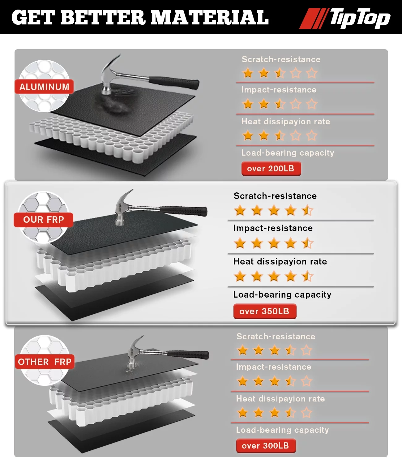 TIPTOP Tri-Fold Hard Tonneau Cover Truck Bed FRP On Top For 2005-2023 Nissan Frontier 6ft Bed (73.3") | TPM3 |For Models with or Without the