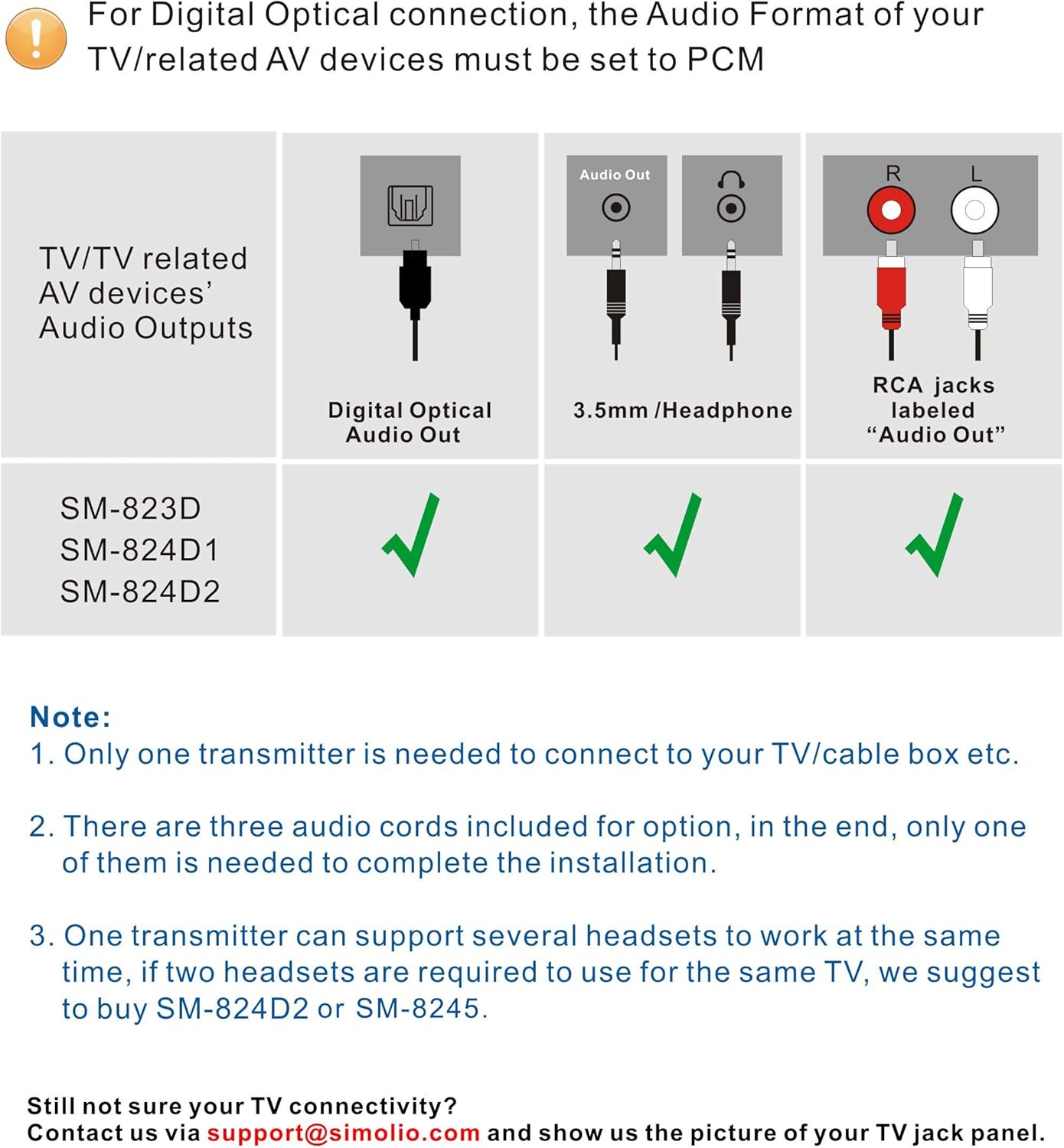 SIMOLIO 2.4G Digital Wireless TV Headsets with Spare Battery, TV Listening Wireless Headphone with Voice Highlighting,Tone & Balance Control