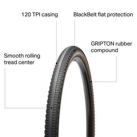 Specialized Pathfinder Pro 2Bliss Ready - Sports Supplies Online Store