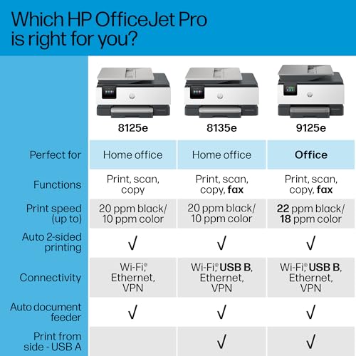 HP OfficeJet Pro 8125e Wireless All-in-One Color Inkjet Printer, Print, scan, Copy, ADF, Duplex Printing, Home & Office