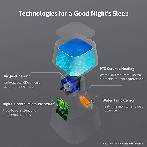 AquaPad CozyFlow Water Heated Mattress Pad, No Electric Wire, All Digital, 5 YR Warranty, AirQuiet and Dual-Tank Technology, ETL Listed, Smart