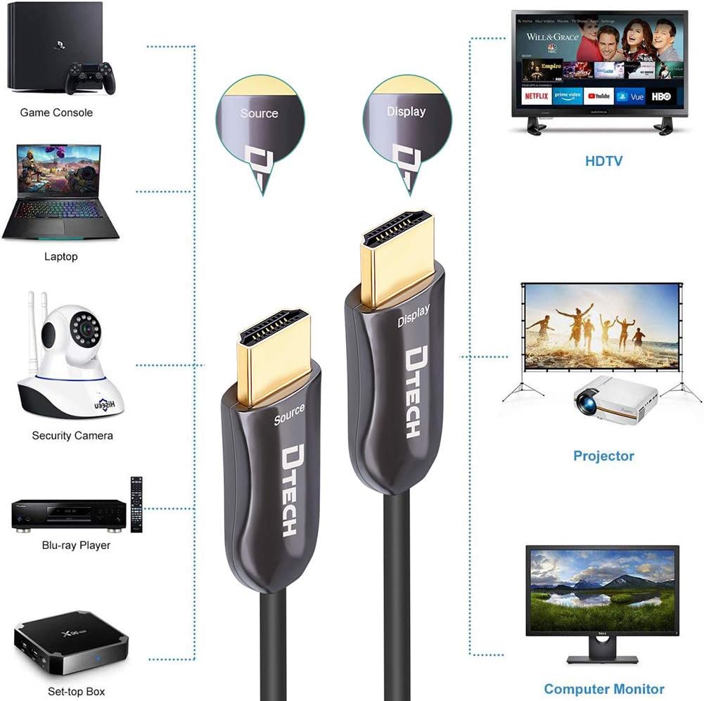 DTECH Ultra Slim 200 Feet Fiber Optic HDMI 2.0 Cable 4K at 60Hz and 18Gbps Pro Series for in-Wall Installation