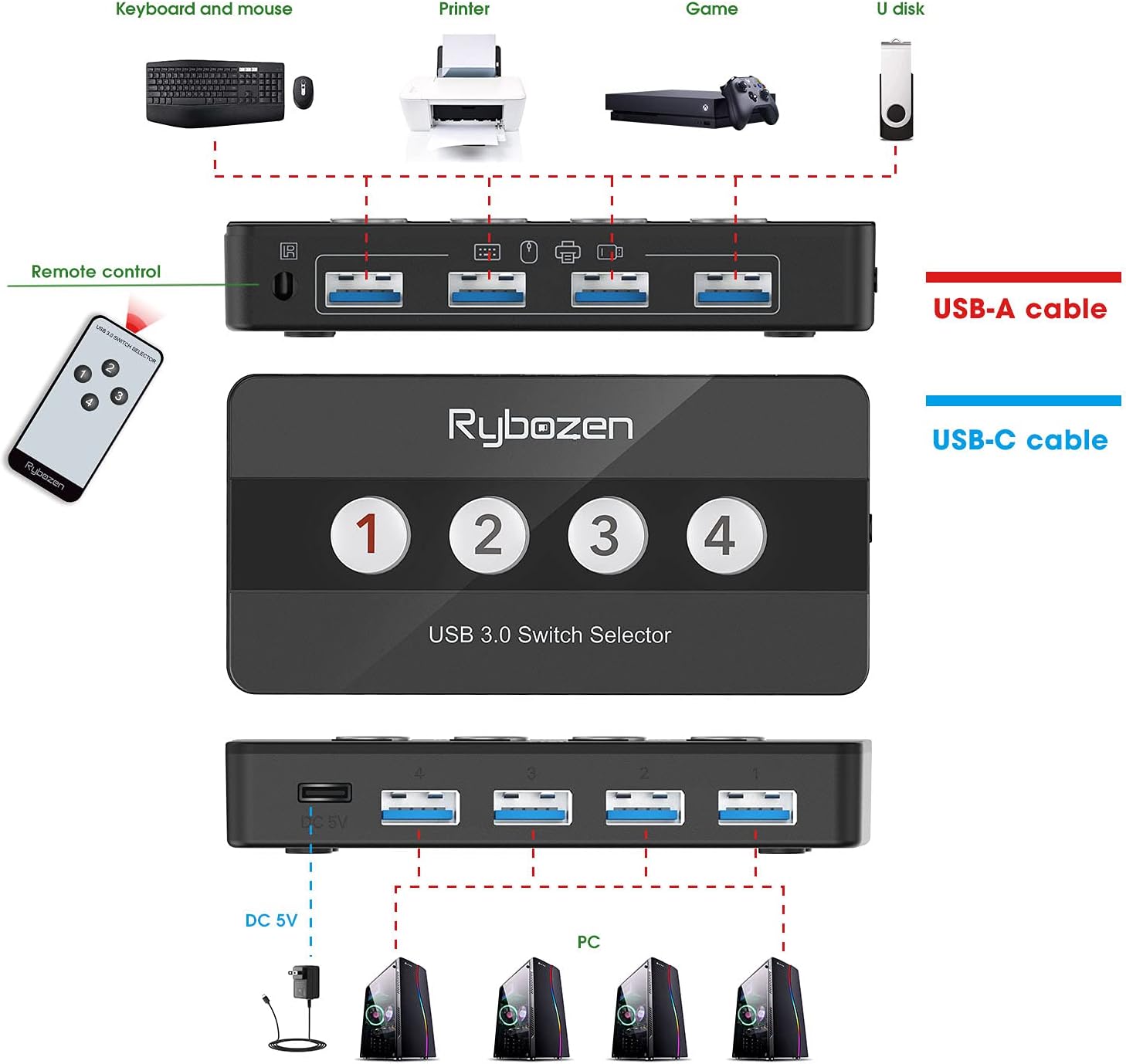 Rybozen USB 3.0 Switch Selector, 4 Port KM Switch USB Peripheral Switcher Box, 4 Computers Sharing 4 USB Devices, for PC, Printer, Scanner, Mouse