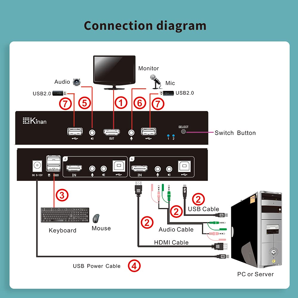 2 Port DVI KVM Switch with Cables,USB2.0 DVI KVM Switches for 2 Computers Share 1 Keyboard,Mouse,Monitor,Printer,USB Powered,1920 x 1200@60Hz