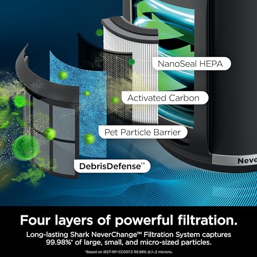 Shark Air Purifiers for Home Large Room with NeverChange Air Filter, 5 Year HEPA Filter, Covers 650 Sq. ft