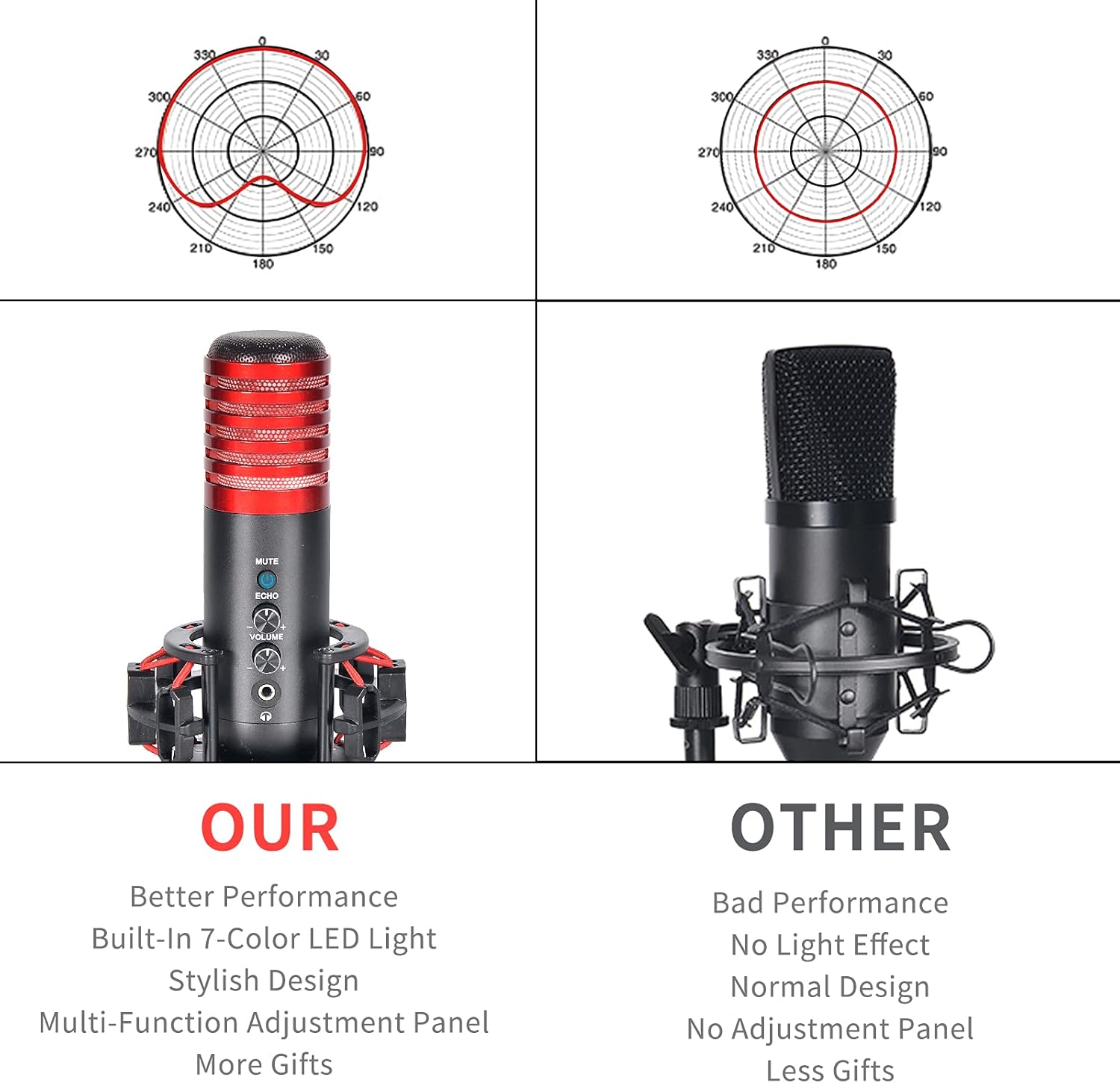 USB Gaming Condenser Microphone Plug and Play Cardioid Condenser Streaming Podcast Mic Kit for PC PS4 Studio Streaming Red with Flexible Boom Arm