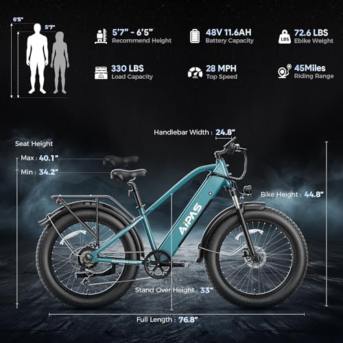 Aipas M2 Electric Bike,1500W Peak Motor Electric Bike for Adults, 26'' x 4.0'' Fat Tire Electric Mountain Bike with 480Wh Samsung Battery