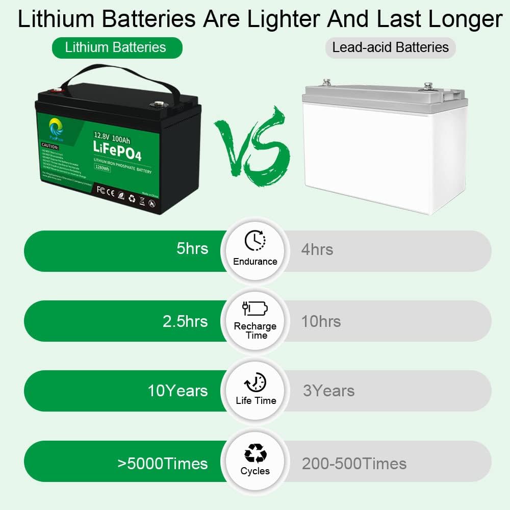 PacPow 12V 20Ah LiFePO4 Lithium Iron Phosphate Battery with Built-in BMS for Fish Finder, Ham Radio, Scooter, Trolling Motor, Light