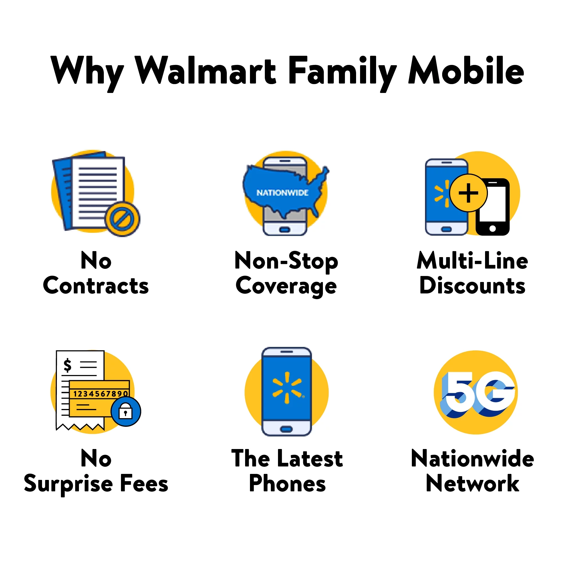 Walmart Family Mobile Apple iPhone 12 Mini, 64GB, Black - Prepaid Smartphone [Locked to Walmart Family Mobile] - Radiant Selections