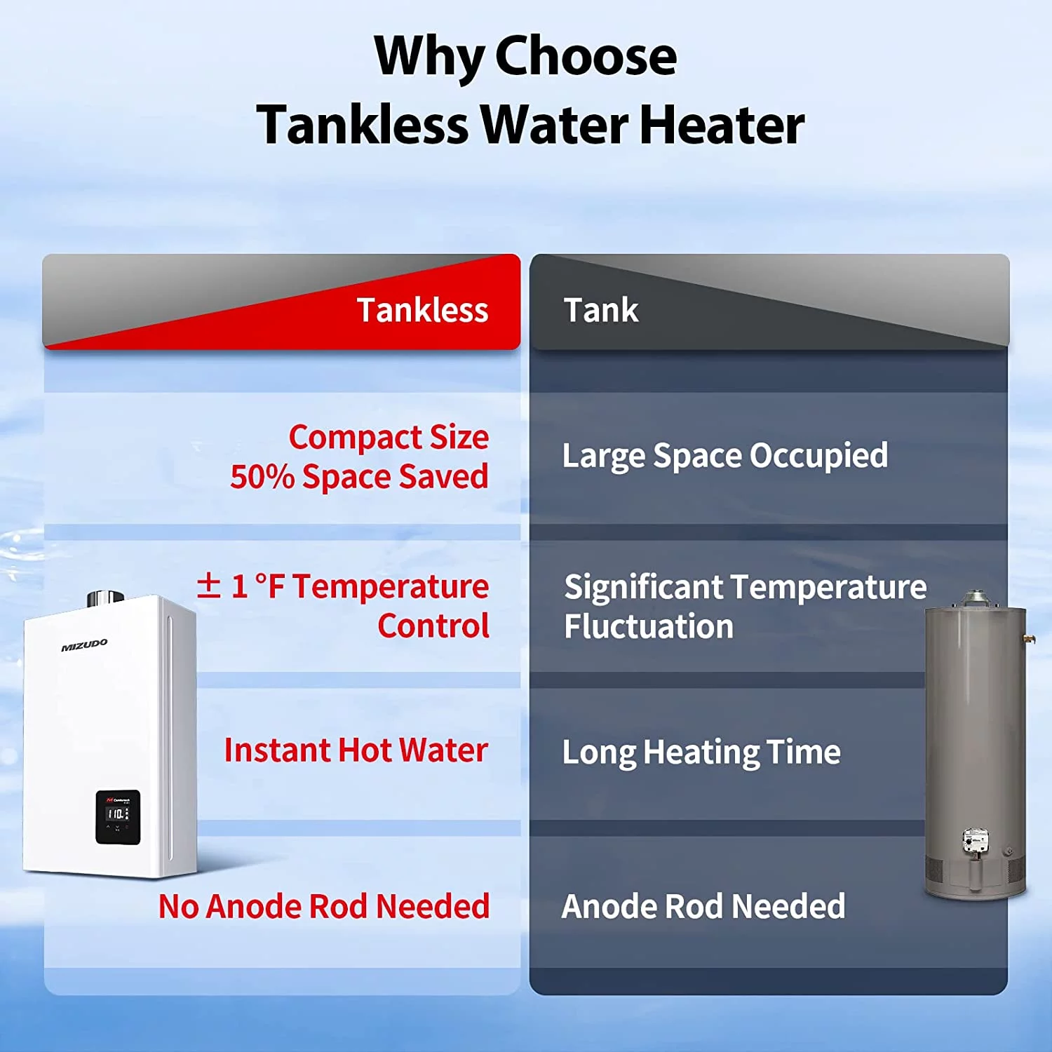 MIZUDO Natural Gas Tankless Water Heater Instant Hot Indoor Gas Tankless Water Heater on Demand Water Heater for Home 3.6 GPM