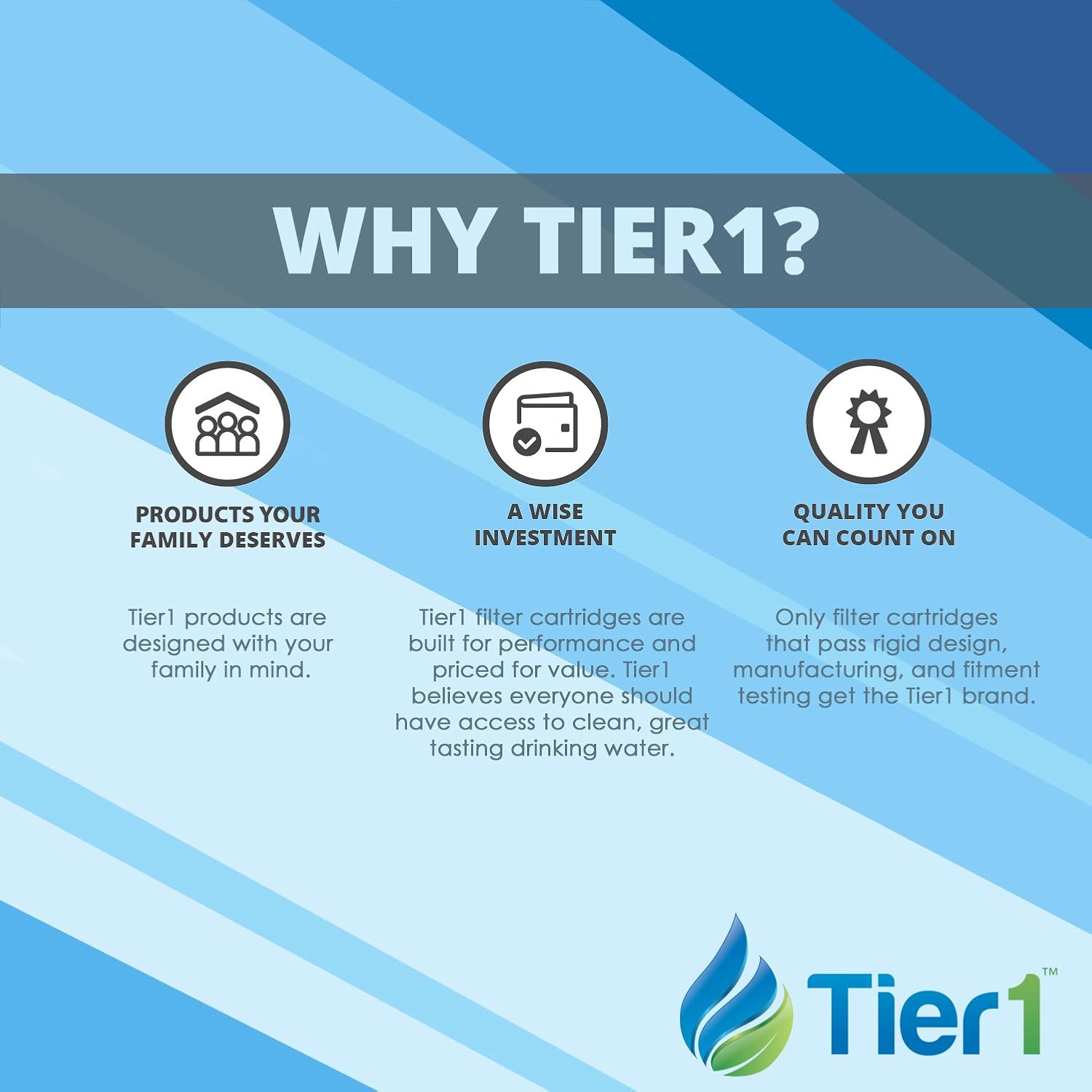 Tier1 Pool & Spa Filter Replacement for Hayward C1200, Star-Clear Plus, Filbur FC-1293, Pleatco PA120, Unicel C-8412