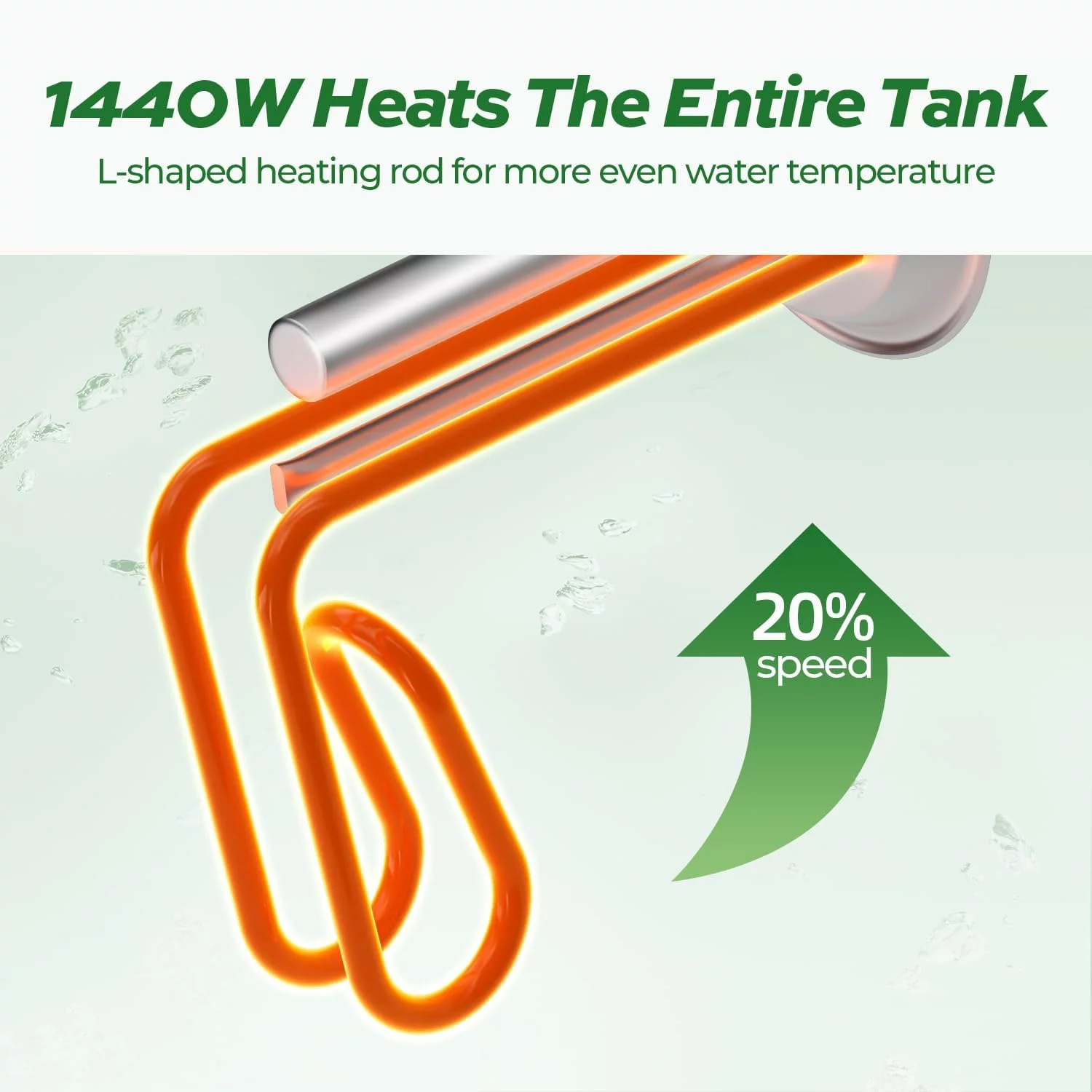 FOGATT 8 Gallon Electric Water Heater Tank Etank 80, Point of Use Mini Tank Water Heater