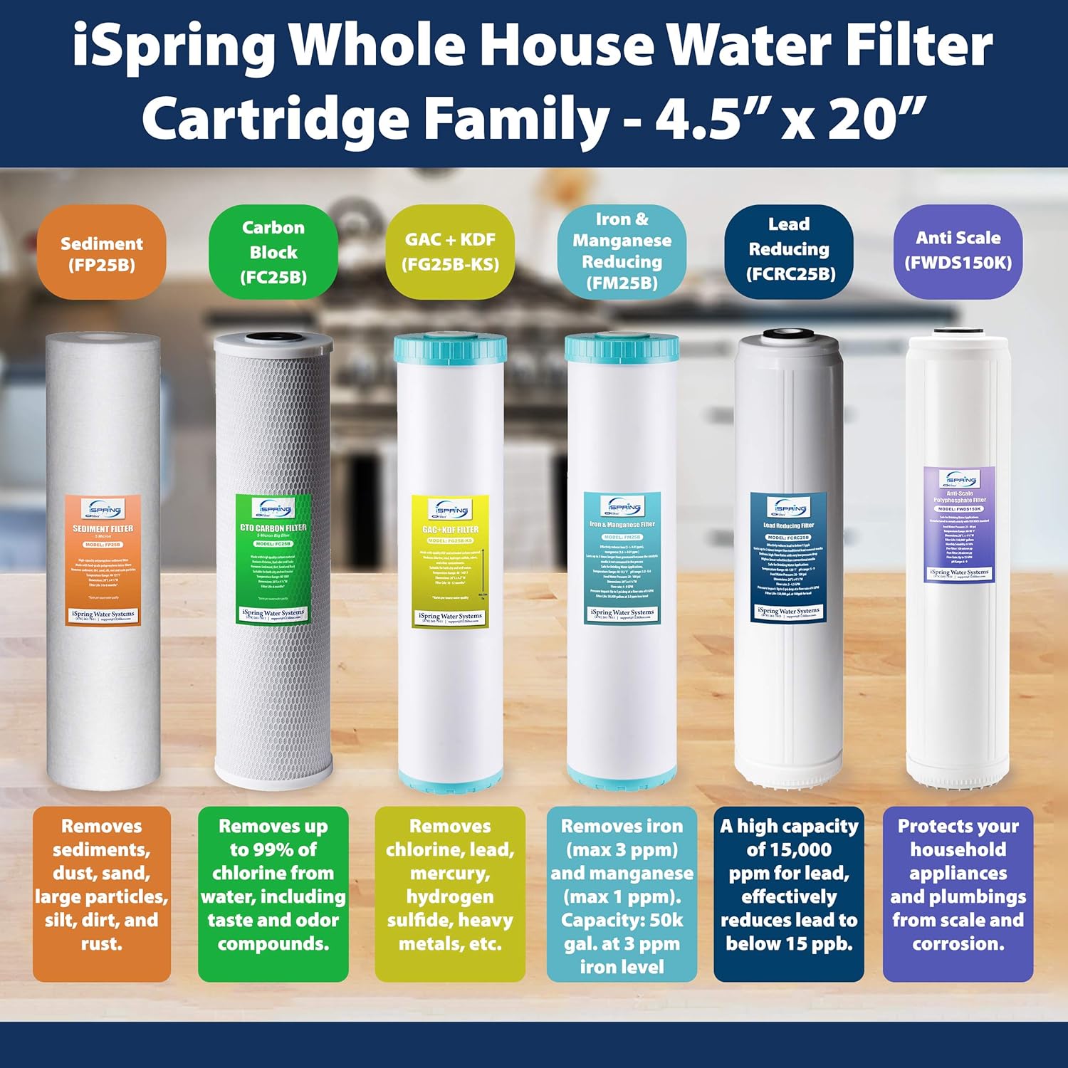 iSpring FG25B-KS High Capacity Heavy Metal Reducing GAC and KDF Whole House Water Filter Replacement Cartridge, 4.5” x 20”