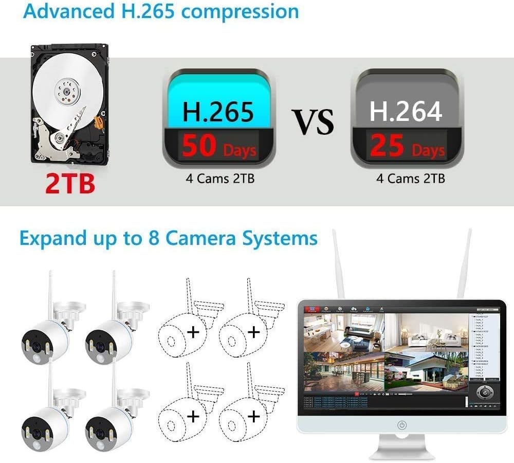 YESKAMO Long Range Wireless Outdoor Home Security Camera System with 16inch 1080p IPS Monitor 2TB Hard Drive [Floodlight & Audio] 3MP Spotlight IP