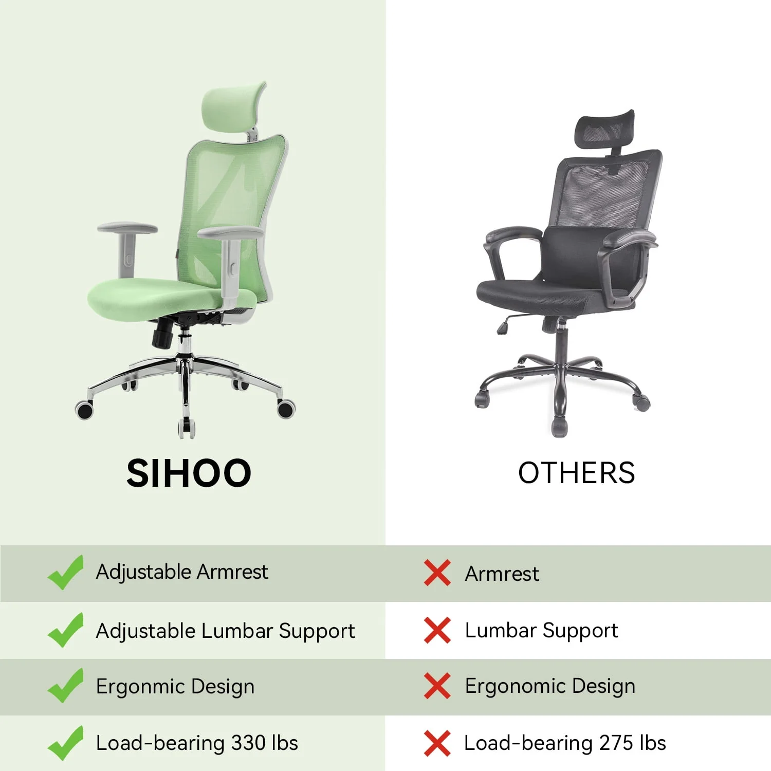 SIHOO Ergonomic Office Chair, Mesh Computer Desk Chair with Adjustable Lumbar Support, High Back chair for big and tall, Black