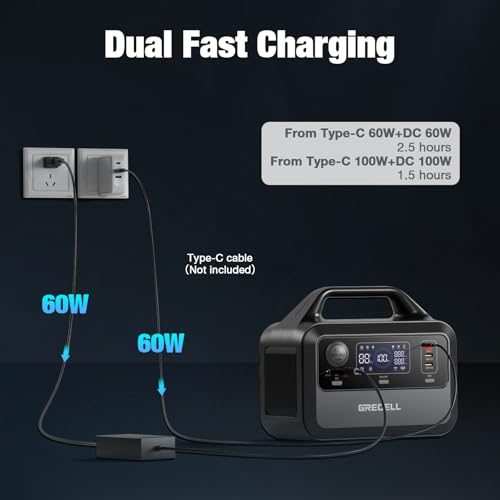 GRECELL Portable Power Station 300W, 230Wh LiFePO4 (LFP) Battery, 1.5hrs Fast Charging, 2 Up to 300W(Peak 600W) AC Outlets