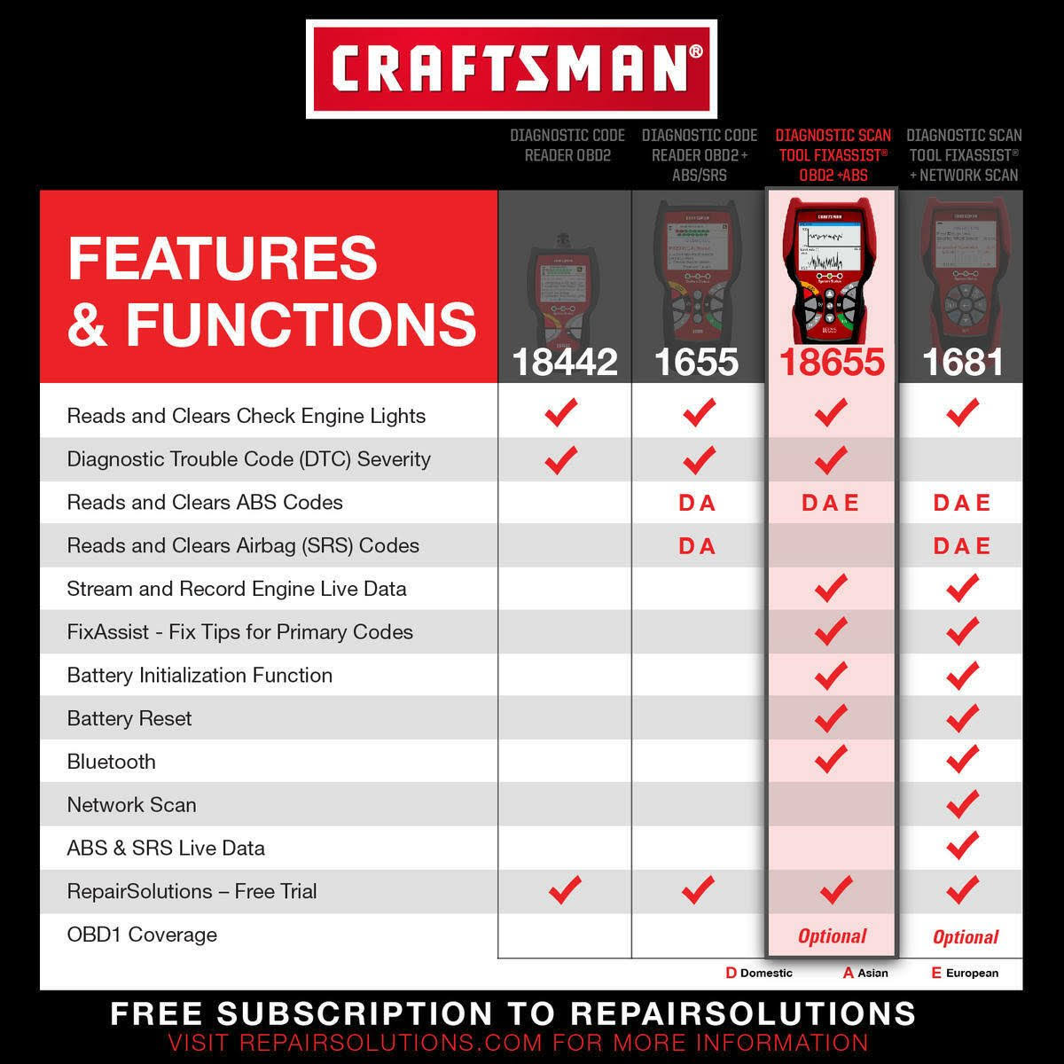 Craftsman Diagnostic Scan Tool