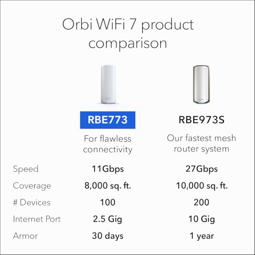 NETGEAR Orbi 770 Series Tri-Band WiFi 7 Mesh Network System (RBE773) - Router + 2 Satellite Extenders, Security Features, Up to 11Gbps