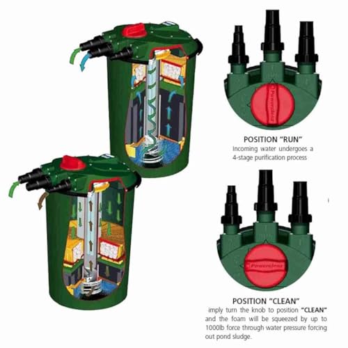 Fish Mate Pressurized Pond Filters - Patented Powerclenz Automatic Cleaning System, Multi-Sized Inlet, Maximum Flow Rate: 1,500 gallons