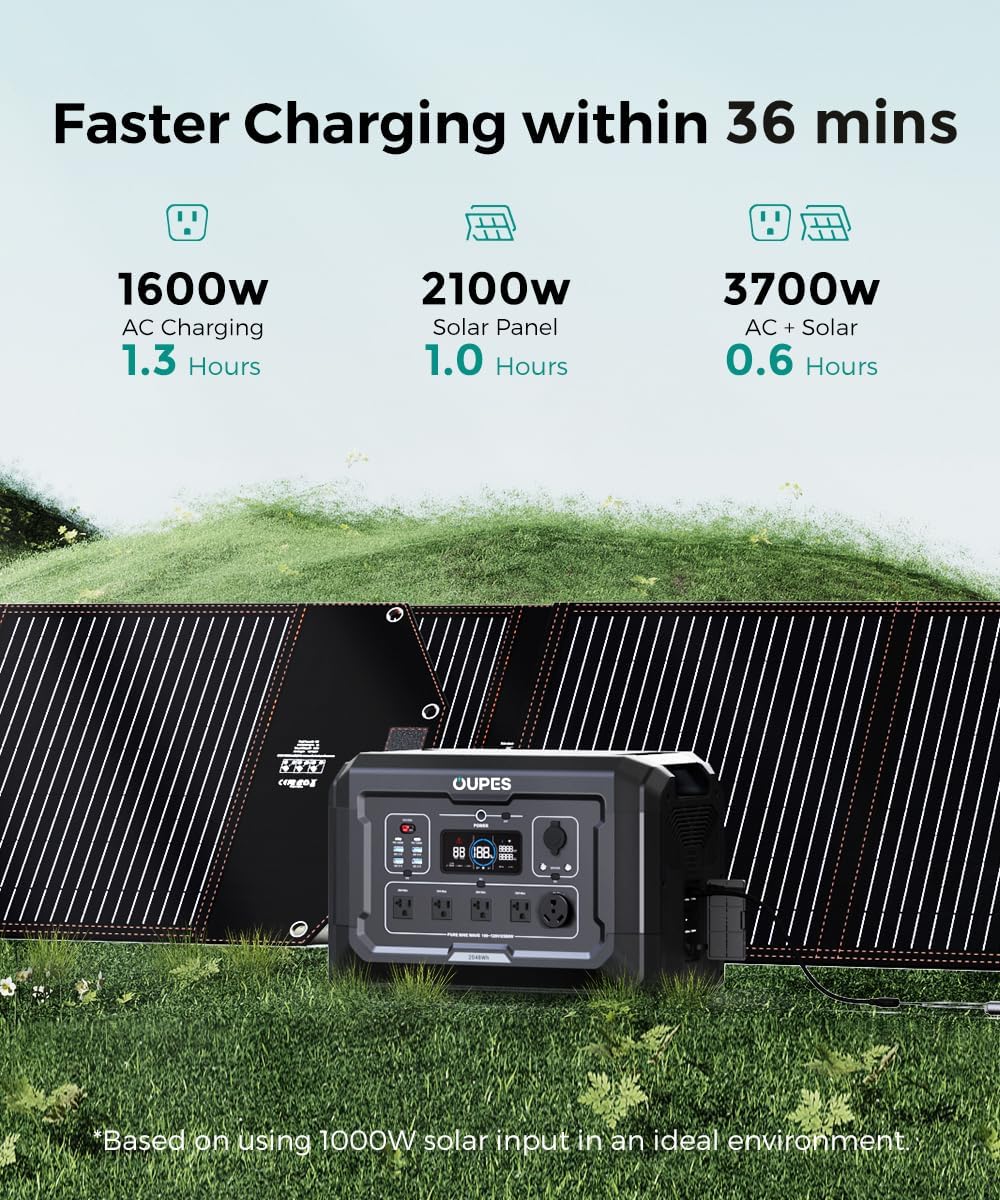 OUPES Mega 2 Portable Power Station 2500W, 2048Wh Solar Generator 0.6Hrs Faster Recharging, LiFePO4 Battery Backup w/ 5 AC Outlets (5500W Surge)